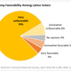 Latino Decisions-Trump-600x400
